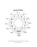 Circle of Fifths - Bass Clef